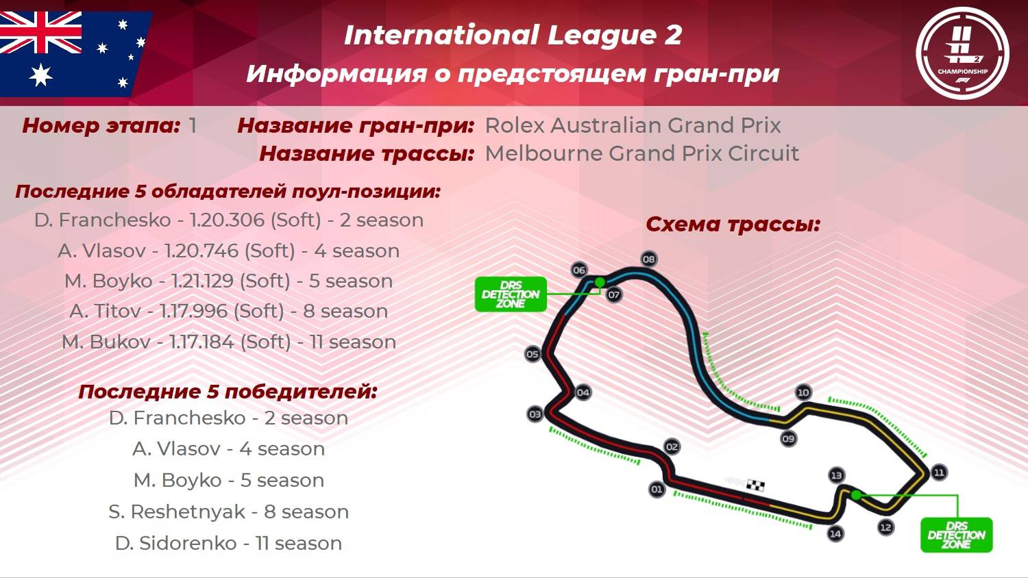 F1 24 | International League 2 | 1-ый этап | Гран-При Австралии
