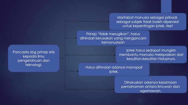 pancasila sebagai paradigma pembangunan смотреть онлайн
