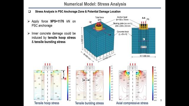 Numerical Feasibility of Spherical Smart Aggregate for Stress Monitoring in Prestressed Concrete .. смотреть онлайн