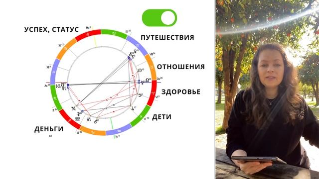 ЭНЕРГИЯ В НАТАЛЬНОЙ КАРТЕ. смотреть онлайн
