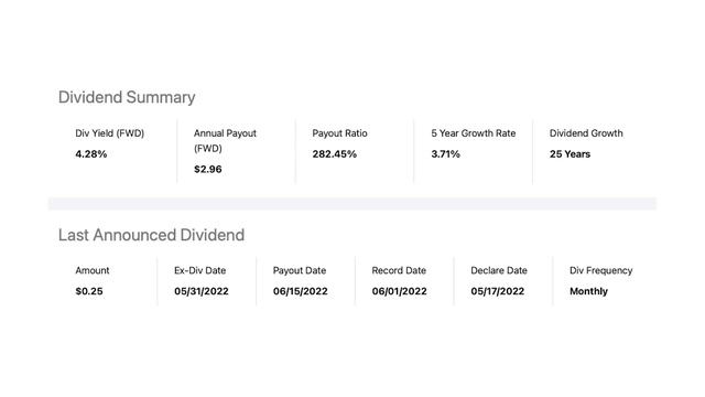 REITS to buy now! | Best dividend stocks | STAG stock, Realty Income stock, ABR stock & RC stock смотреть онлайн