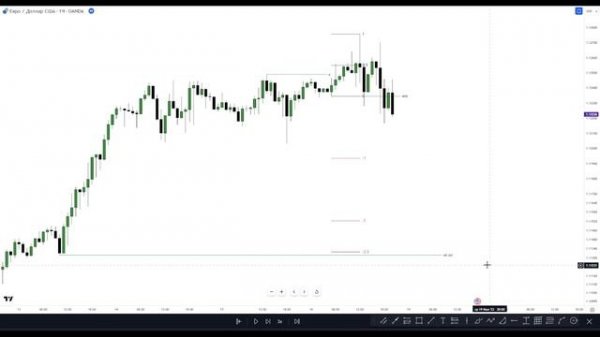 Cтандартная отклонение по Концепции  ICT / With Standart Deviation Projection - ICT Concepts
