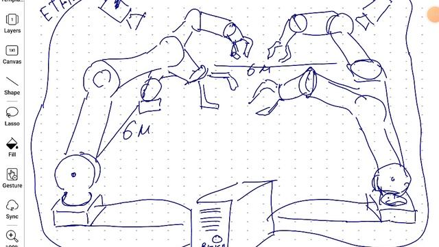 Latency и Throughput (транзитная задержка и пропускная способность)