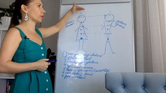 Как улучшить отношения с мужчиной. Ольга Горелова смотреть онлайн