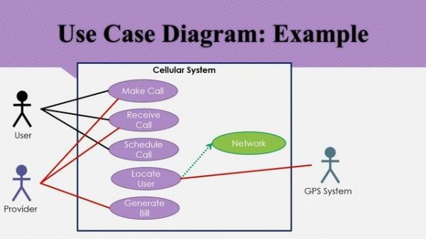 Online Tool for Use case Diagrams | Use case Diagram Notations | Use case Example | Visual-Paradigm
