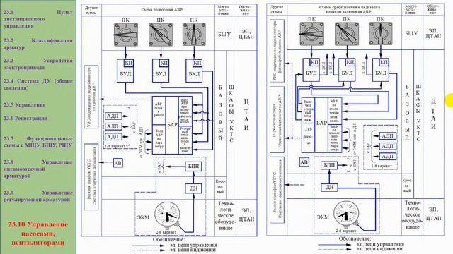 23.10 Управление насосами смотреть онлайн