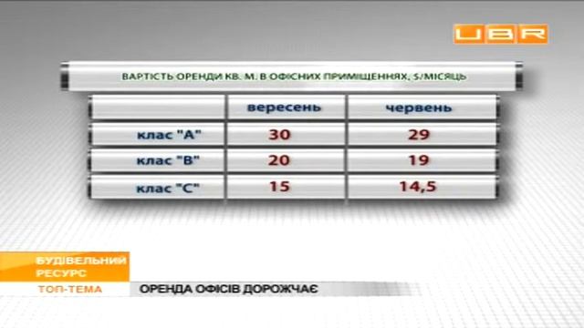 Рынок офисной недвижимости Киева смотреть онлайн