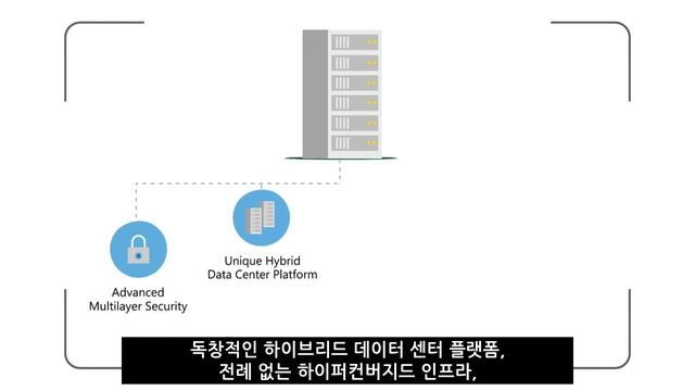 Windows Server 2019 смотреть онлайн