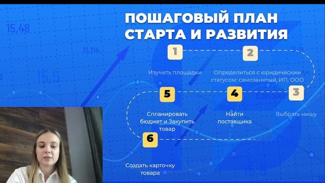 Вебинар смотреть онлайн