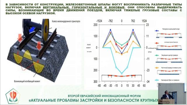 II ЕВРАЗИЙСКИЙ ИННОВАЦИОННЫЙ ФОРУМ («СТРОИТЕЛЬНЫЕ МАТЕРИАЛЫ, ТЕХНОЛОГИИ И ИНЖЕНЕРНЫЕ СИСТЕМЫ»)