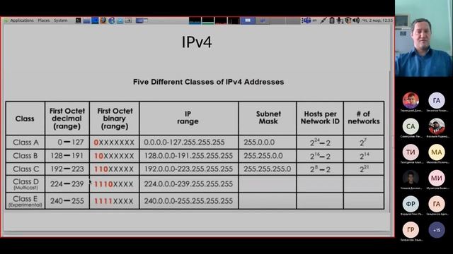 Лекция 3 - Адресация: требования, типы. МАС-адреса, IPv4 адреса, subnetting, supernetting смотреть онлайн
