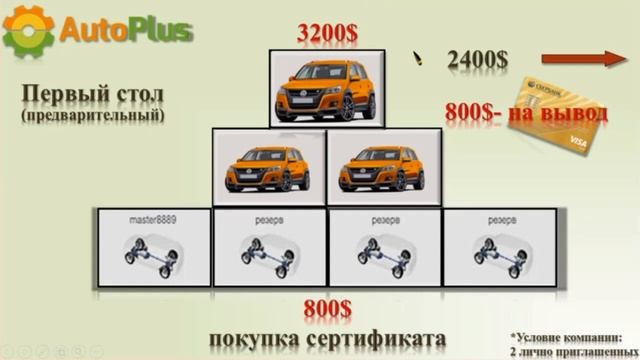 Автомобиль и недвижимость за короткий срок Майя Нерсесова смотреть онлайн