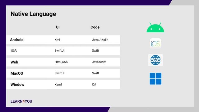 Android, IOS, Window, Web တွေကိုရေးနိုင်ရန် ဘာ Programming Language တွေ ကို သိရမလဲ смотреть онлайн