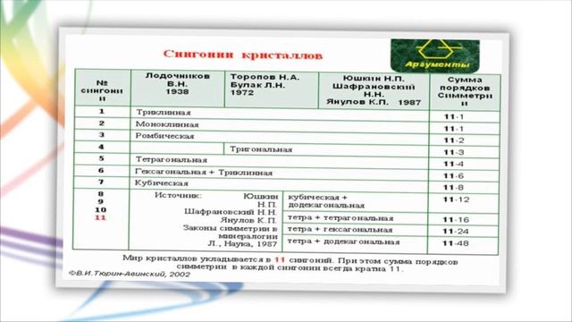 Презентация, Академика В И Тюрина Авинского ! Альфа принципы, N 11D ! смотреть онлайн