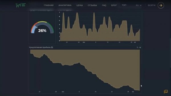 TradingView - Вход по индикаторам. Внутридневной трейдинг, Скальпинг криптовалют.