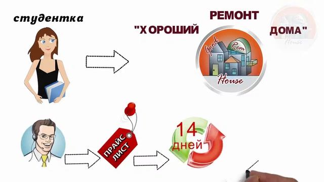 Видео для ремонтной фирмы "ХРД" Акции смотреть онлайн