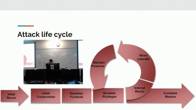 RITSEC week 10 Education - Attack Life Cycle - Ben Bornholm смотреть онлайн