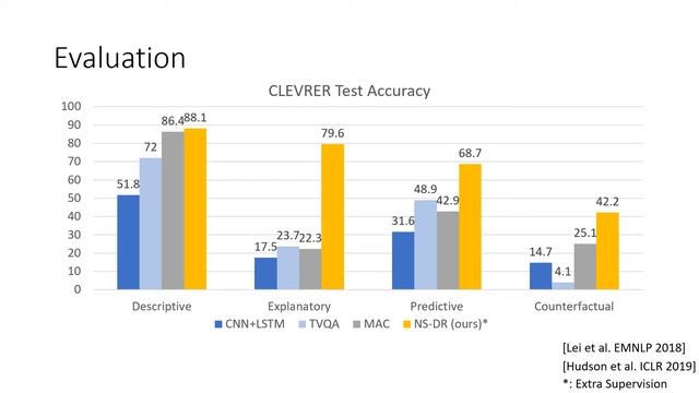Structured Representations for Video Understanding (Talk 6/6) смотреть онлайн