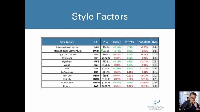 Growth Stocks Fly! смотреть онлайн
