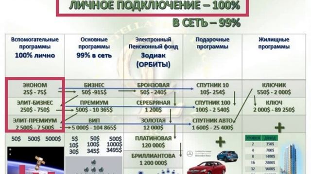 CONSTELLATION LUCK - В КАЖДЫЙ ДОМ! смотреть онлайн