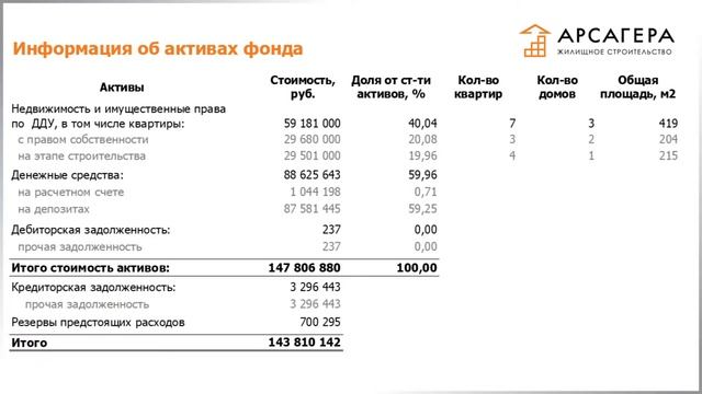 Наши фонды. Арсагера – жилищное строительство. #98 за Сентябрь 2019 года смотреть онлайн