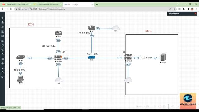 LabTopology Introduction | Fortigate Firewall Training #fortigate #firewall #training #free смотреть онлайн