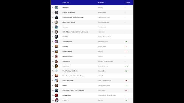 hey zen gaming destany is low смотреть онлайн