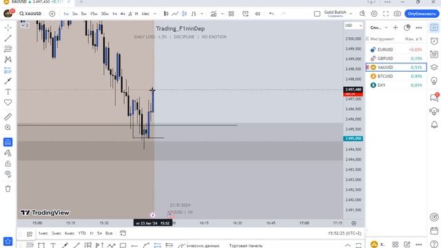 Торговля на новостях: Как заработать на новостях Форекс и криптовалют в 2024 смотреть онлайн