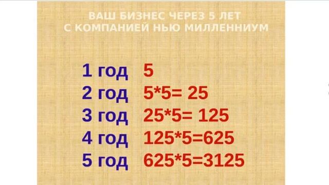ДУБЛИЦИРОВАНИЕ. КАК ПОСТРОИТЬ СТРУКТУРУ В МЛМ БИЗНЕСЕ. смотреть онлайн