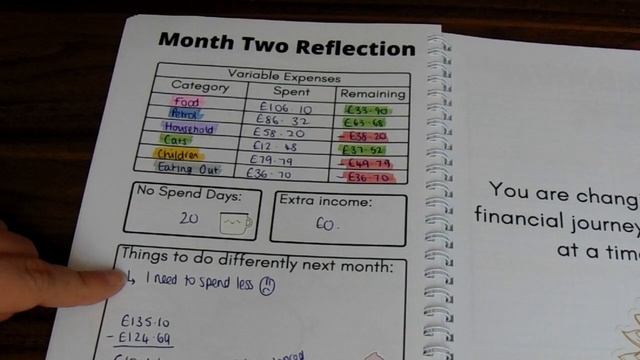 HOW I CLOSE OUT MY BUDGET - April 2023 Budget Reflection смотреть онлайн