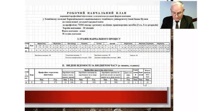 Дуальна форма навчання у ЗППТО – підвищення якості освіти з урахуванням вимог роботодавців смотреть онлайн