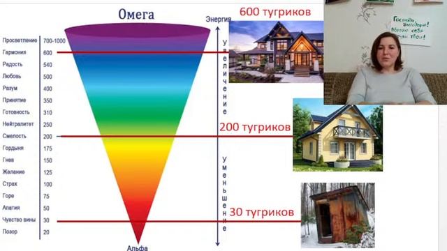 Почему я не могу забеременеть? Вопрос-ответ. смотреть онлайн