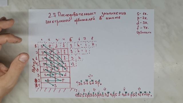 2.7 Последовательность заполнения электронных орбиталей в атоме смотреть онлайн