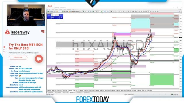 Forex.Today: Live Forex Training for Beginner Traders! - Monday 9 March 2020 смотреть онлайн