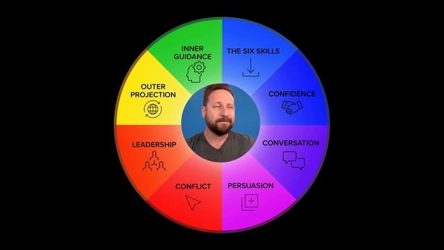 How to Engage People with Charisma (Get Out of Your Head Infield) смотреть онлайн