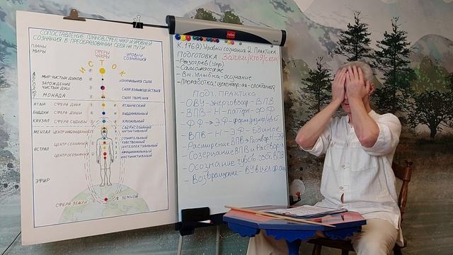 Кармапсихология 176 (2). Уровни сознания 2. Практика. Подготовительная практика смотреть онлайн