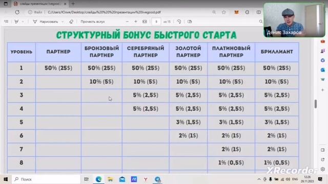 ПРЕЗЕНТАЦИЯ LIVE GOOD от 29.11.2023 г (28 минут) смотреть онлайн