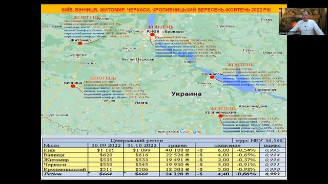 Кропивницкий, недвижимость, октябрь 2022.