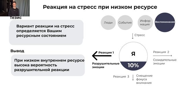 Consciousness Exploration