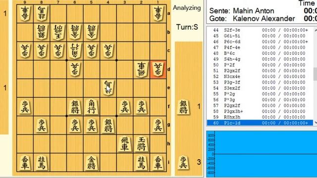 Дебютные идеи в сёги