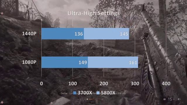 Ryzen 3700X Vs 5800X Gaming Benchmarks