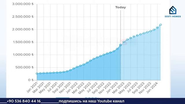 Как правильно инвестировать в Турецкую недвижимость смотреть онлайн