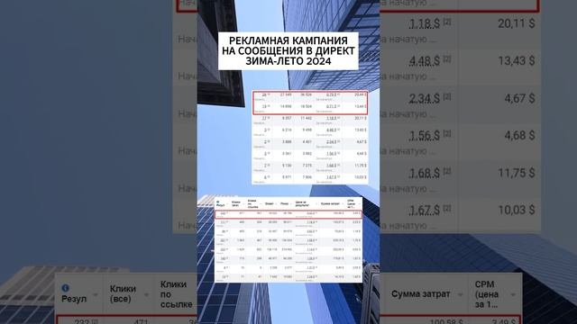Таргет для российского агентства недвижимости смотреть онлайн