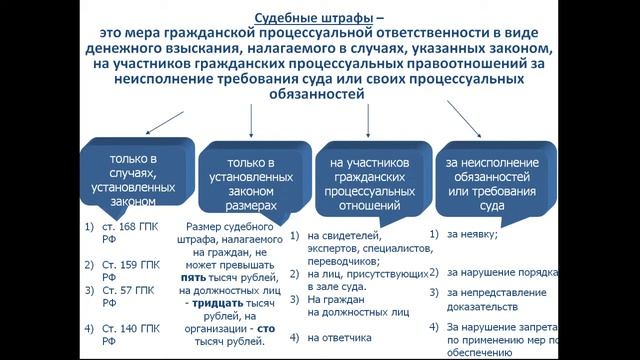 Гражданское процессуальное право (гражданский процесс) (Прокошкина) смотреть онлайн