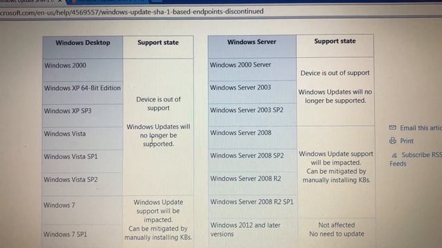 Windows Update KILLED by Microsoft on Windows 2000, XP, Vista and older versions of 7! смотреть онлайн