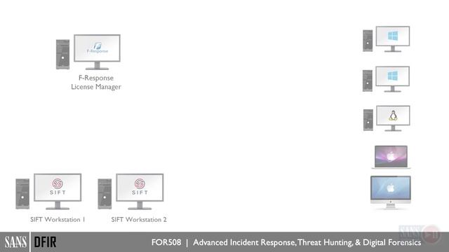 3.1 Introduction to Memory Forensics in IR and TH смотреть онлайн