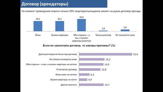 08.11.2022 Вторая экспертная встреча по результатам исследования арендного жилья в Казахстане смотреть онлайн