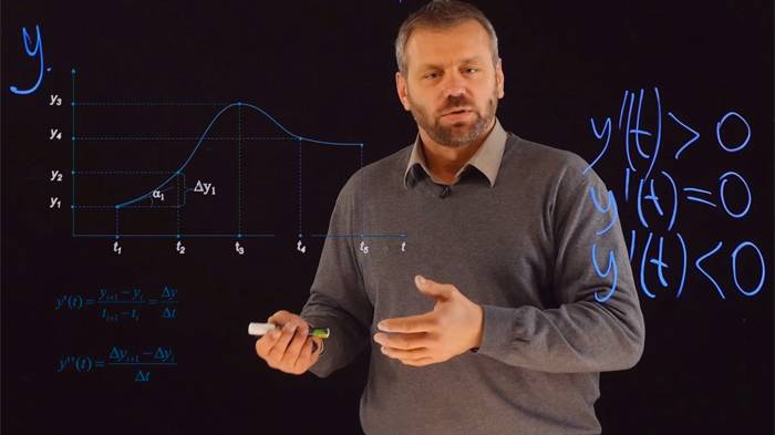 Урок введения в математику для детей. От числа до функции