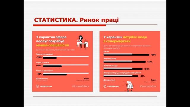 Навчання у центрах освіти дорослих: нові виклики, нові можливості смотреть онлайн