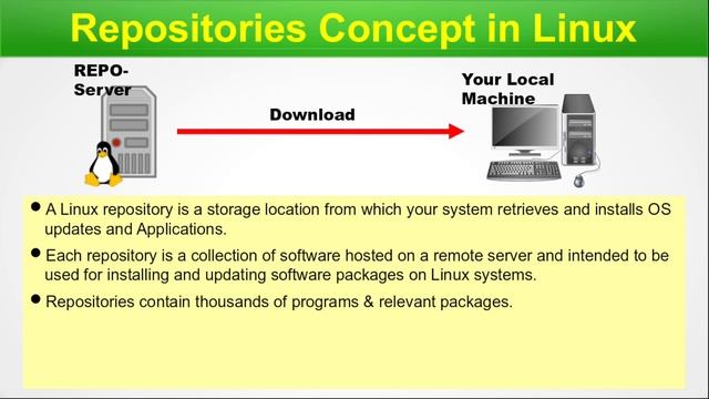 Unveiling the Hidden Secrets of Linux in VLSI: A Must-Watch Guide for Beginners смотреть онлайн